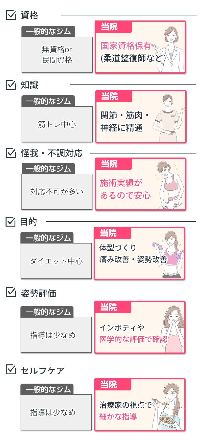 比較表